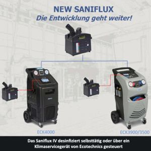 Ultraschallvernebler- und Desinfektionsgerät „SANIFLUX IV“  für Innenräume und Klimaanlagen von Fahrzeugen